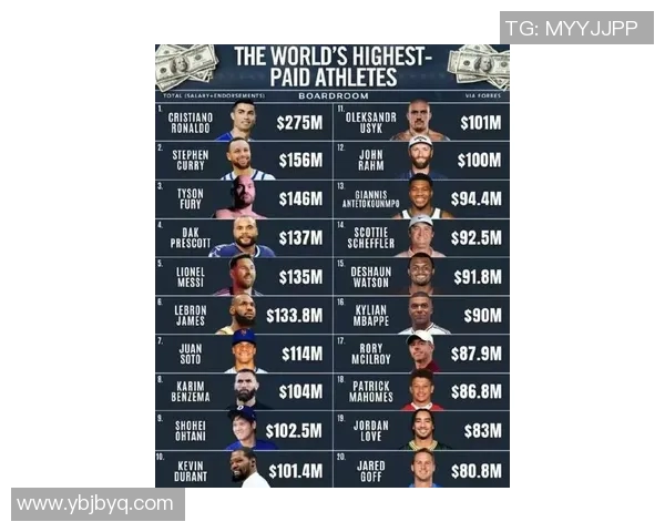 2023年全球体育明星排名名单及其成就分析表格 2023年全球体育明星排名名单及其成就分析表格