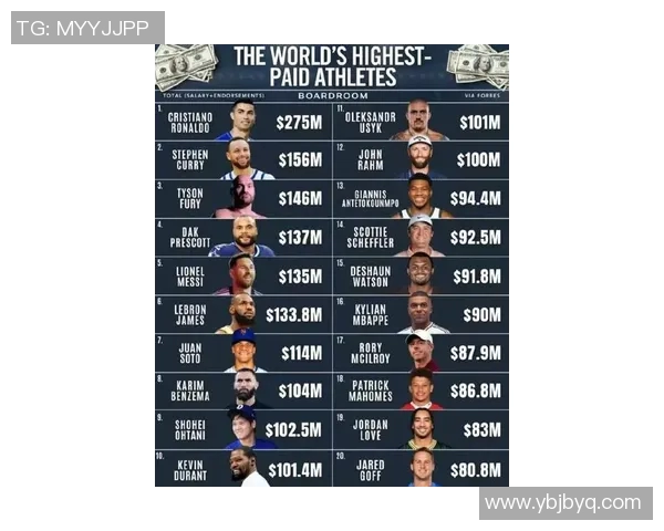 全球最挣钱的足球明星排行榜揭晓谁是财富之王